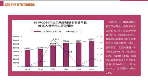 一圖讀懂 十三五期間三門峽市平均工資與城鎮(zhèn)化率發(fā)展情況及其對自然科學研究和試驗發(fā)展的影響