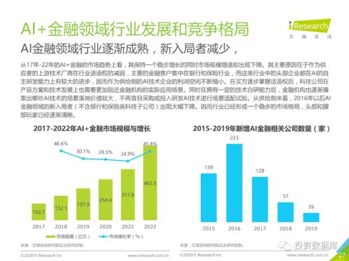 2020中國AI金融行業(yè)發(fā)展研究報(bào)告 自然科學(xué)研究和試驗(yàn)發(fā)展的融合創(chuàng)新